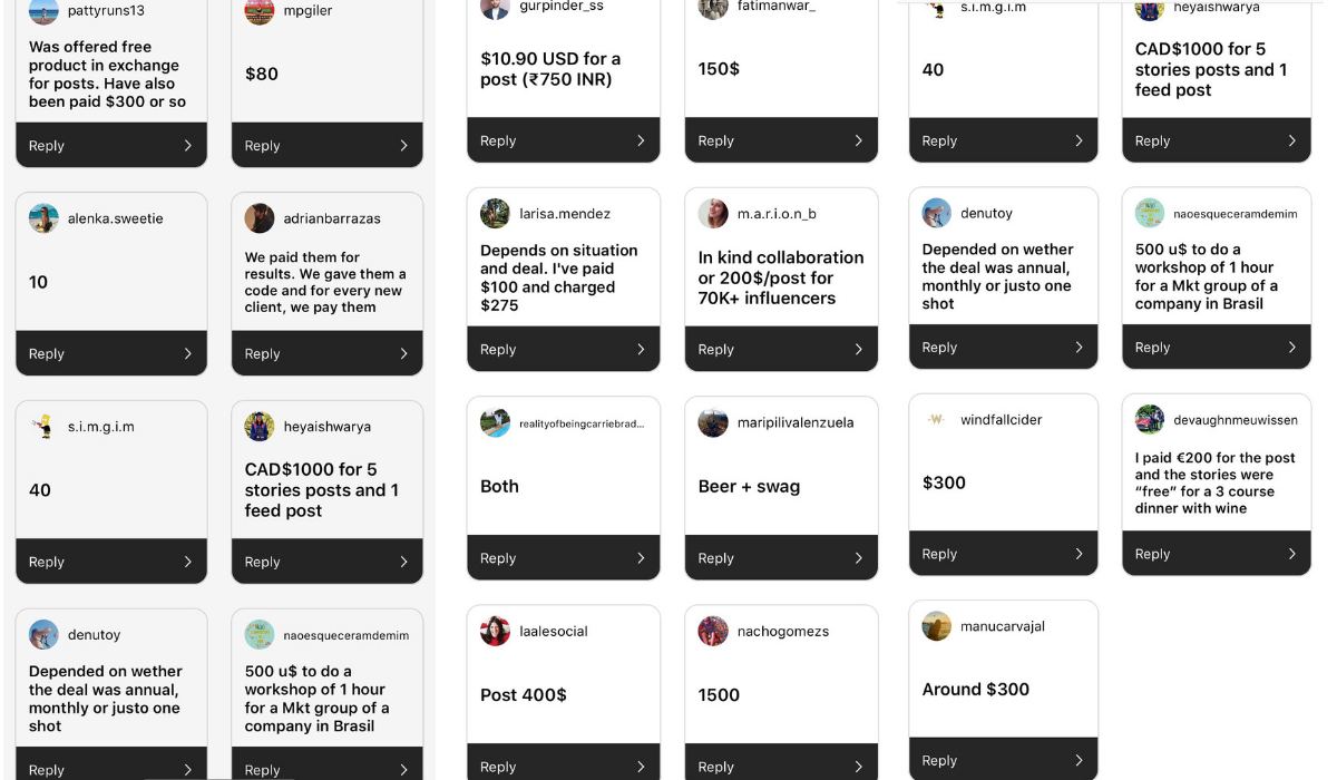 Calculating the cost of Instagram influencers
