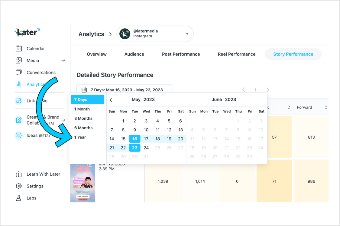 A chart of detailed story performance in the Later Instagram Analytics tool