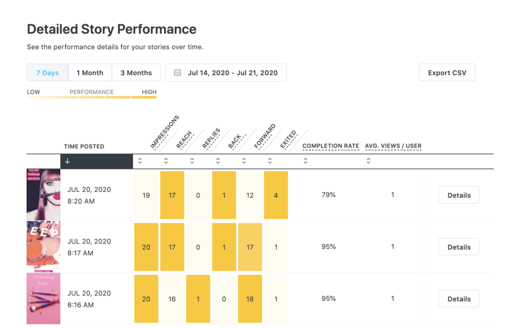 Instagram Stories Analytics: Every Metric You Need To Know