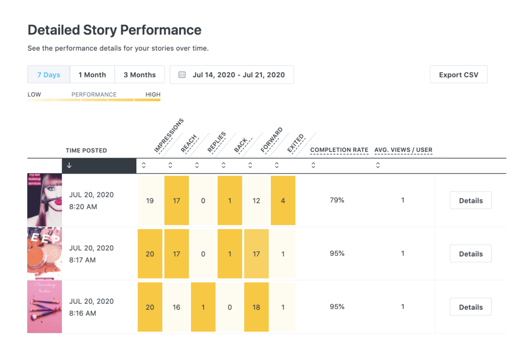 Difference Between Reach & Impressions in Instagram Stories Analytics