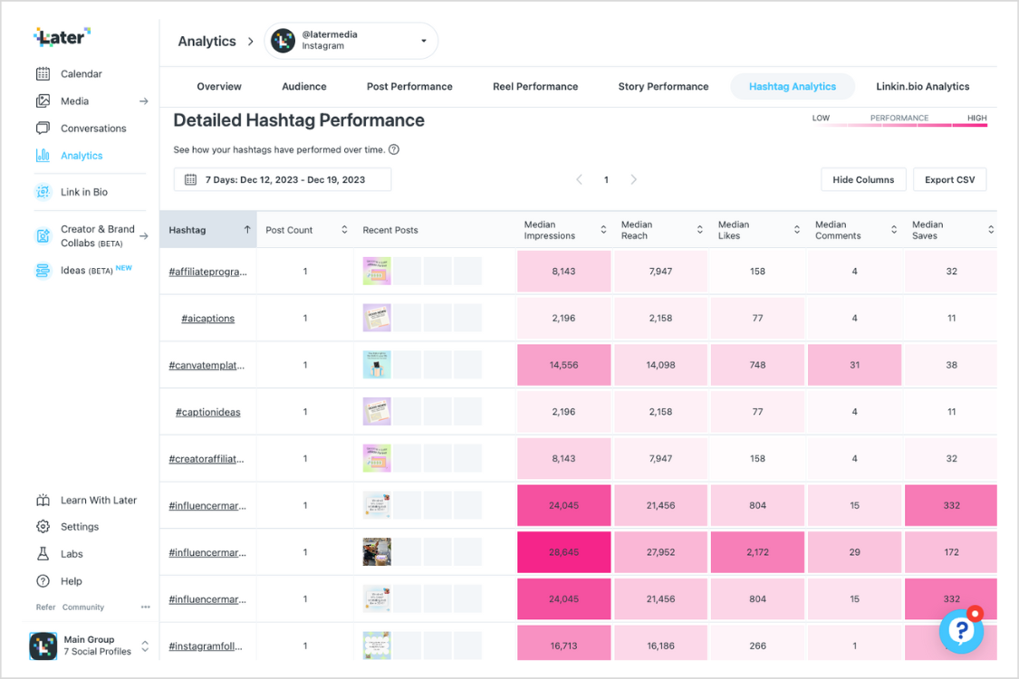 Later's hashtag analytics dashboard.