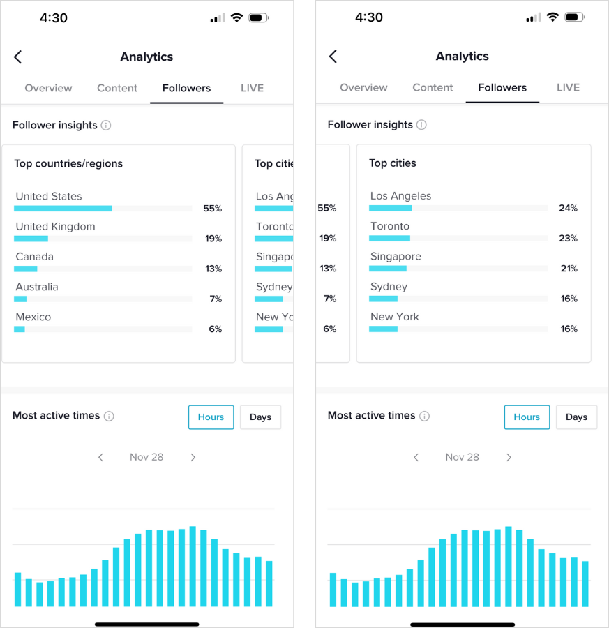 Screenshot of the Analytics and Followers tab on TikTok showing follower insights including top countries and cities