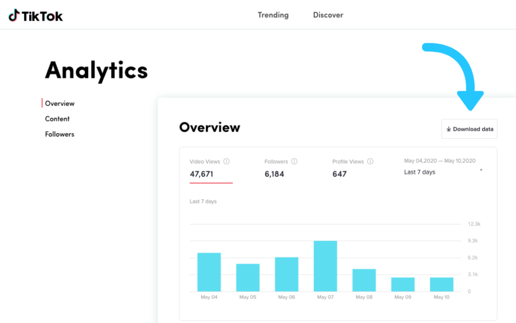 TikTok Analytics only displays data for 28 days before expiring. To avoid missing out, regularly check in to report your progress.