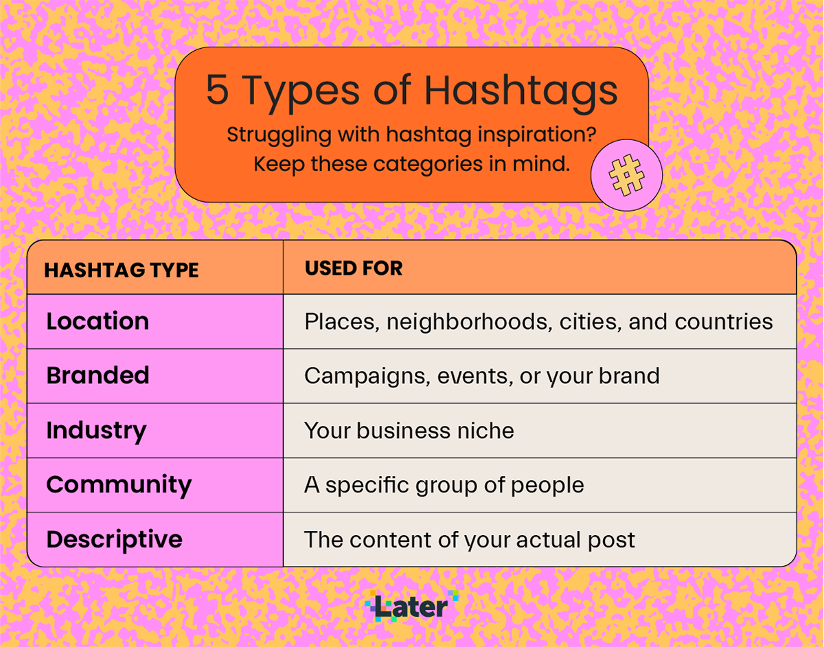 writing community hashtags