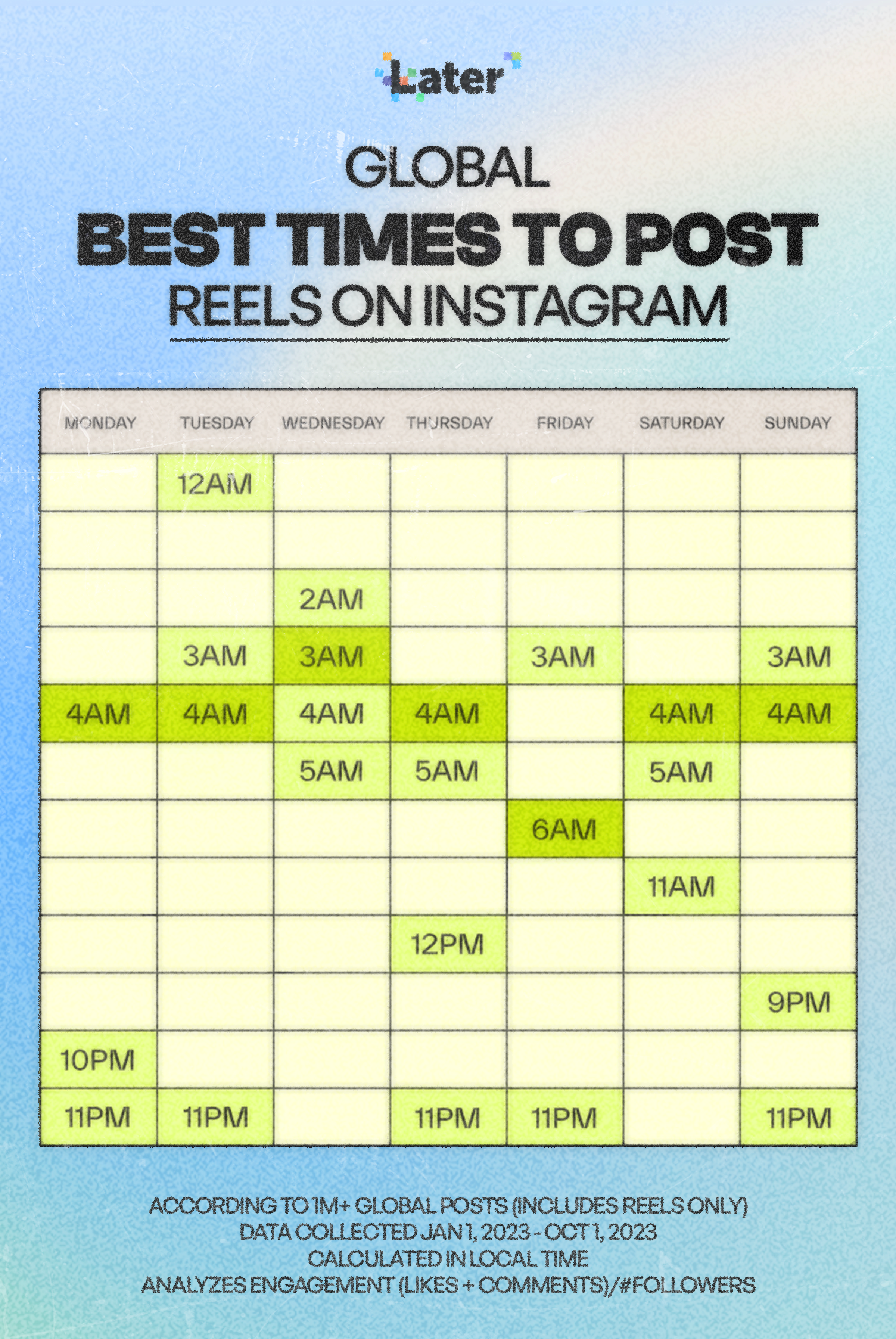 Chart of the best times to post Instagram Reels in 2024 by day of the week