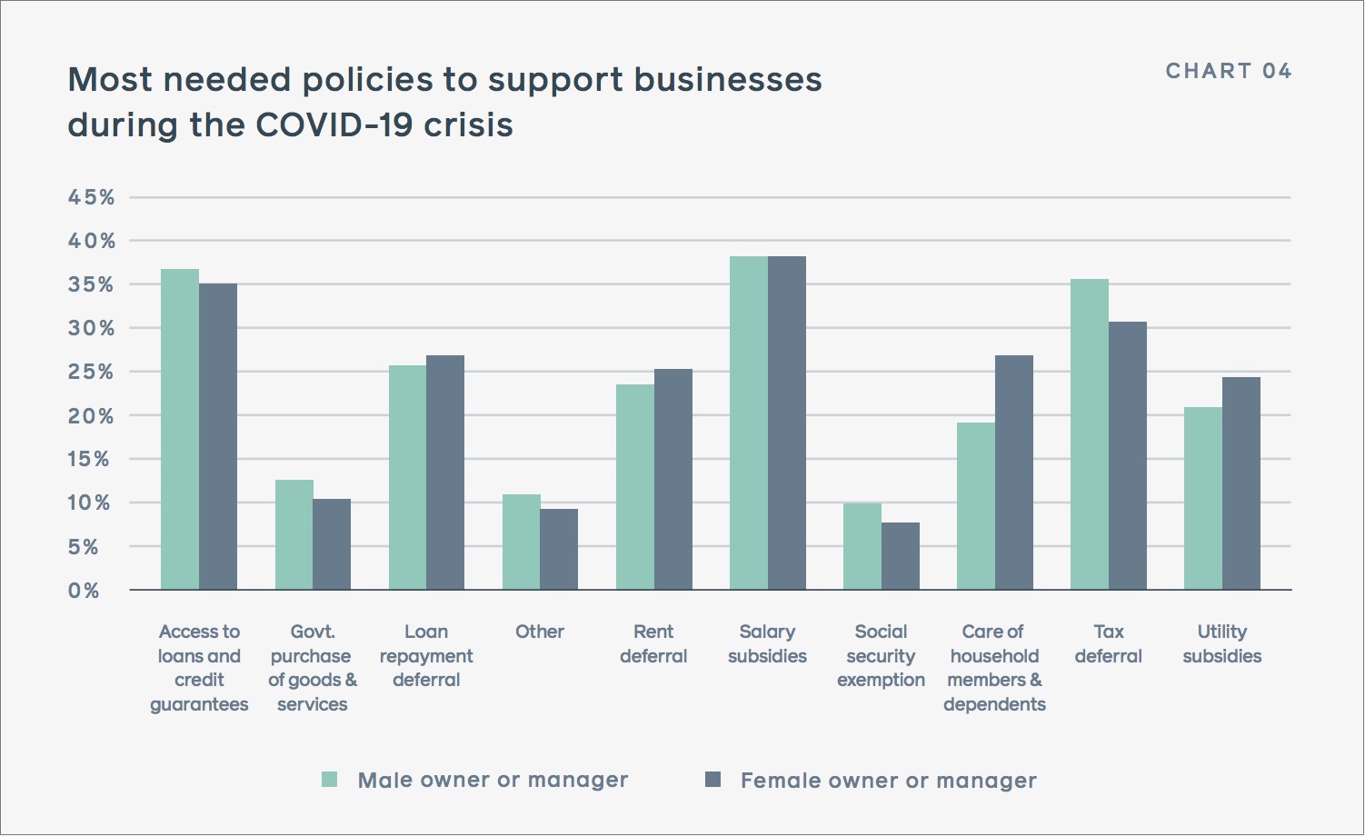 6 Small Business Challenges During COVID-19 (+ How To Overcome Them)