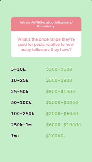 Setting Fair Influencer Marketing Costs