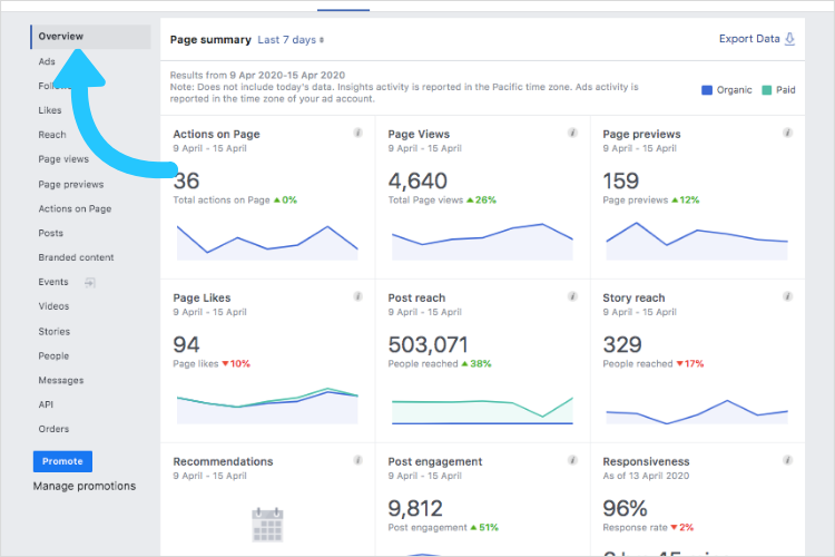The Ultimate Guide to Facebook Analytics - Later Blog