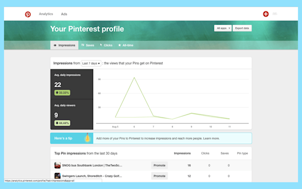 Pinterest Support Map How To Use Pinterest For Business: The Ultimate Beginner's Guide