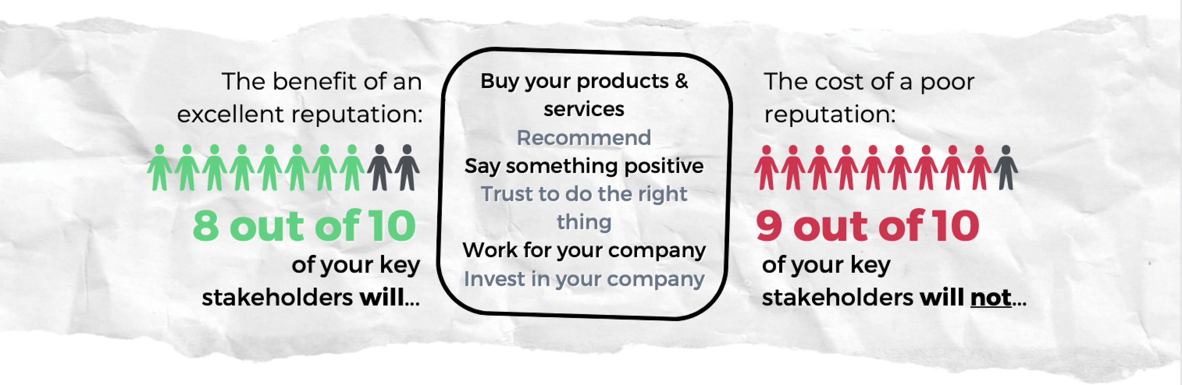 The Ultimate Reputation Guide | RepTrak