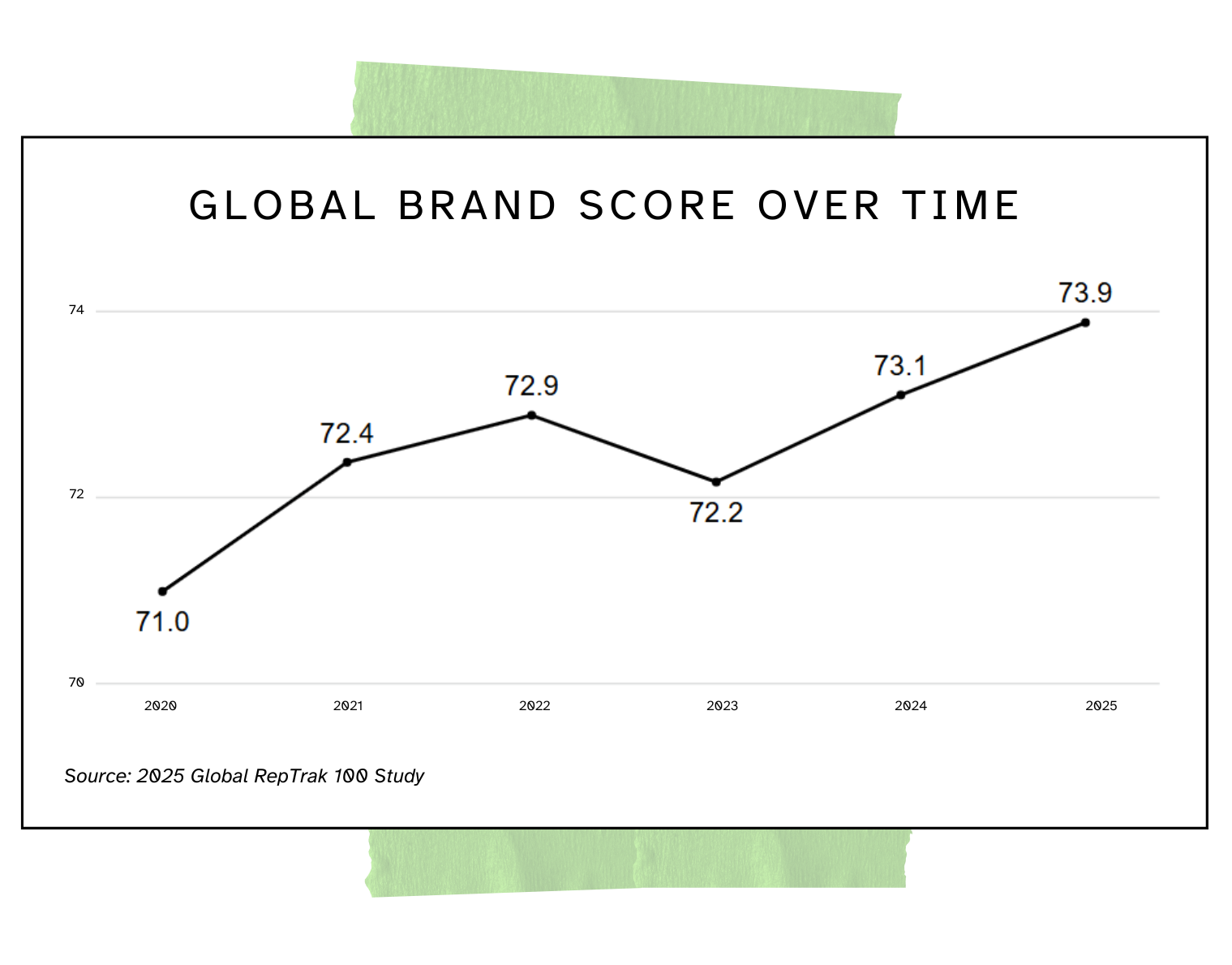 Brand Blog Asset 2 - graph