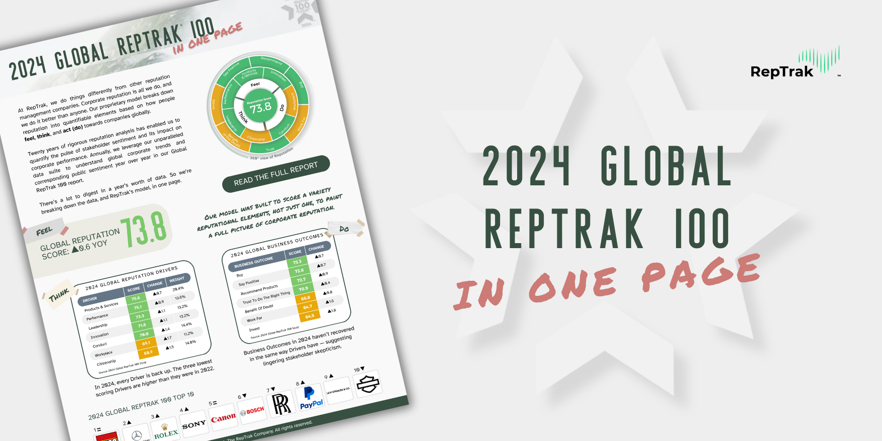 2024 Global RepTrak 100 one-pager