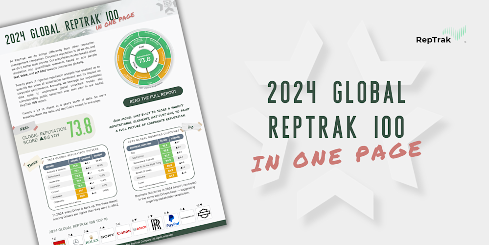 2024 Global RepTrak 100 one-pager