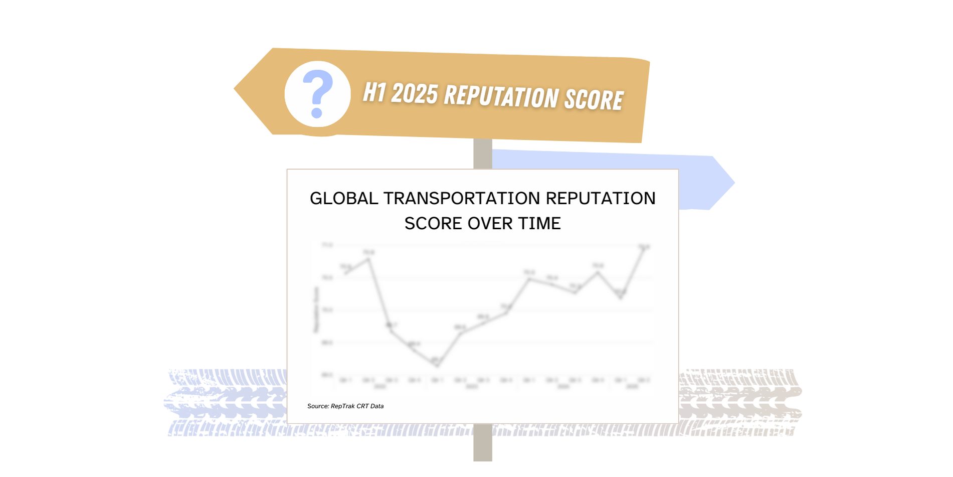 Transportation Email Graphics 1 - Industry Reputation Score