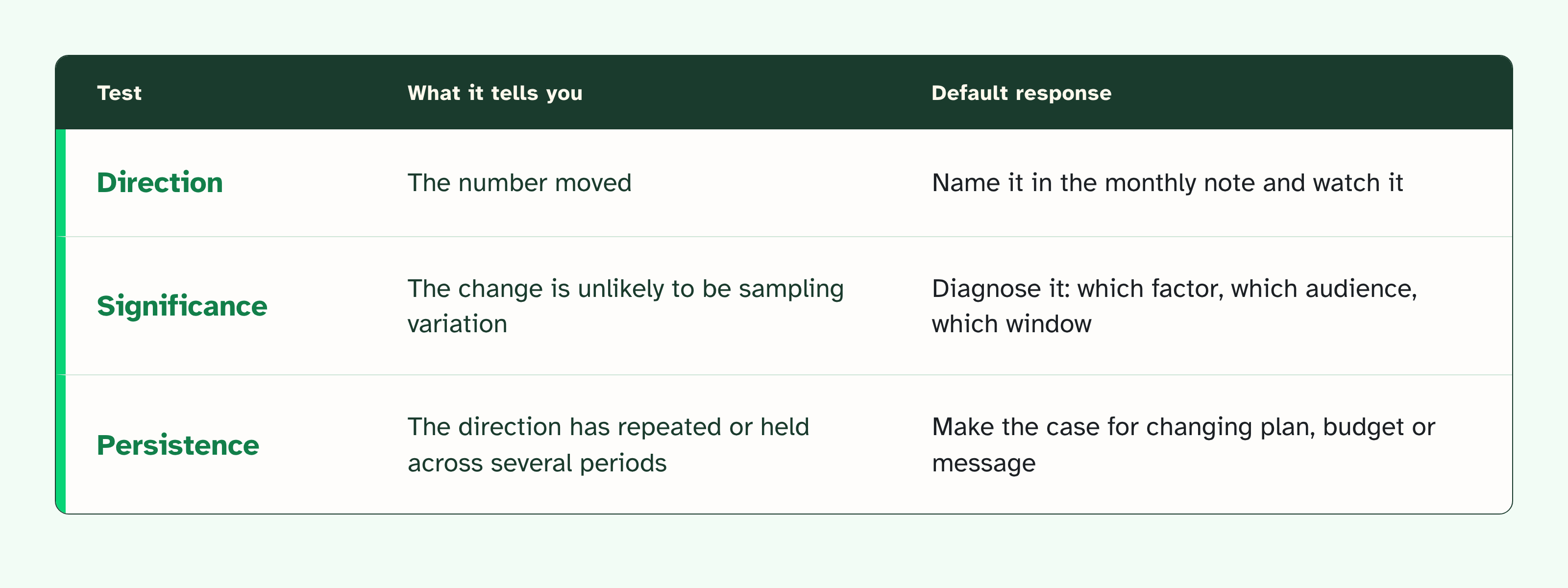 RepTrak Three Tests Table