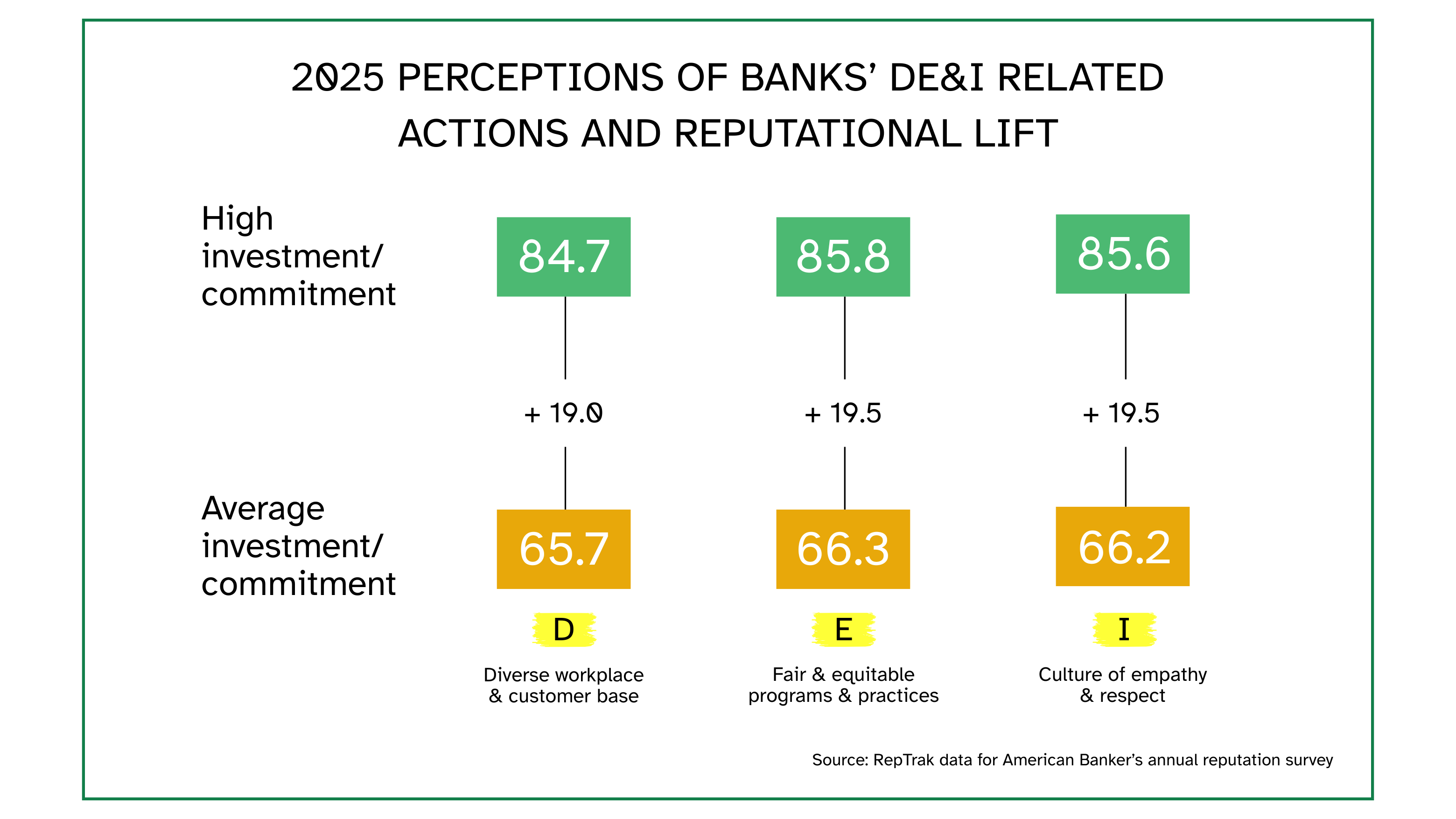 2025 Perceptions of Banks' DE&I Related Actions and Reputational Lift