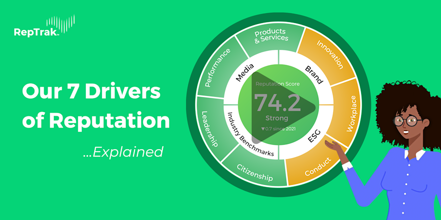 Approved blog size