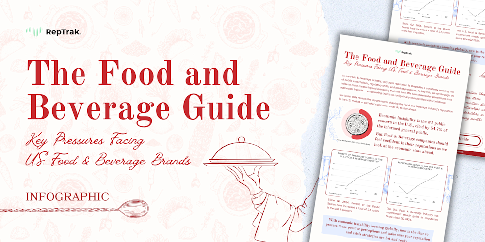 Food & Beverage - US Infographic Blog Header