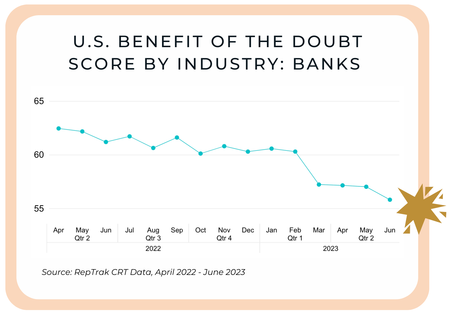 Q2 US Bank Score