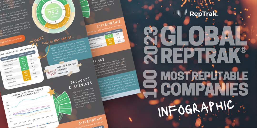 2023 Global RepTrak® 100 Infographic RepTrak