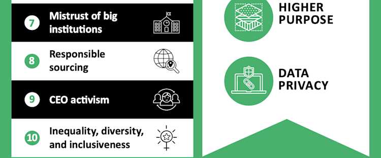 2020 Global Trends in Reputation Infographic | RepTrak