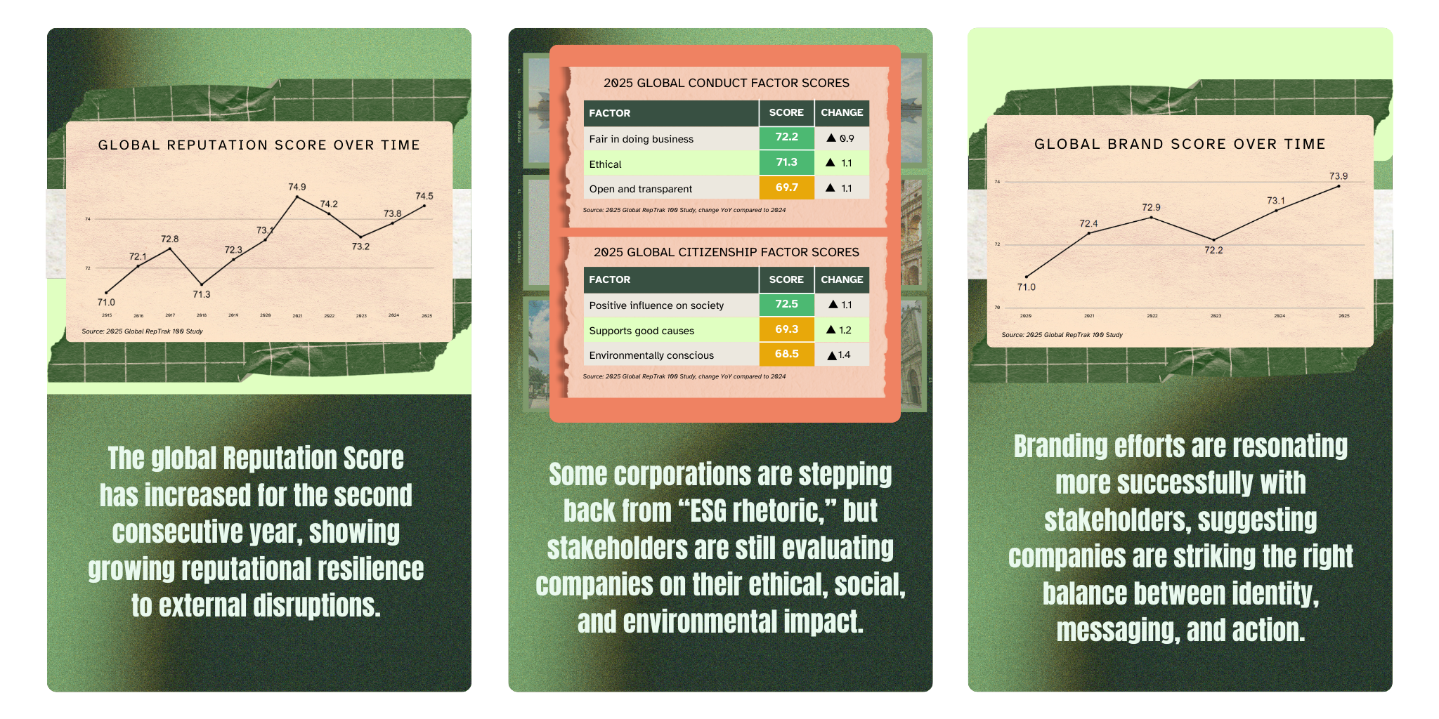 What's Inside the Report - 2025 Global RepTrak 100