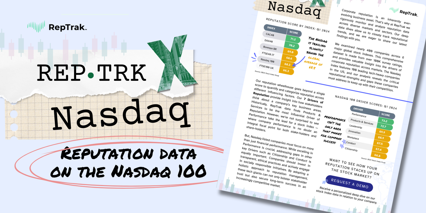 Reputation Data on the Nasdaq 100
