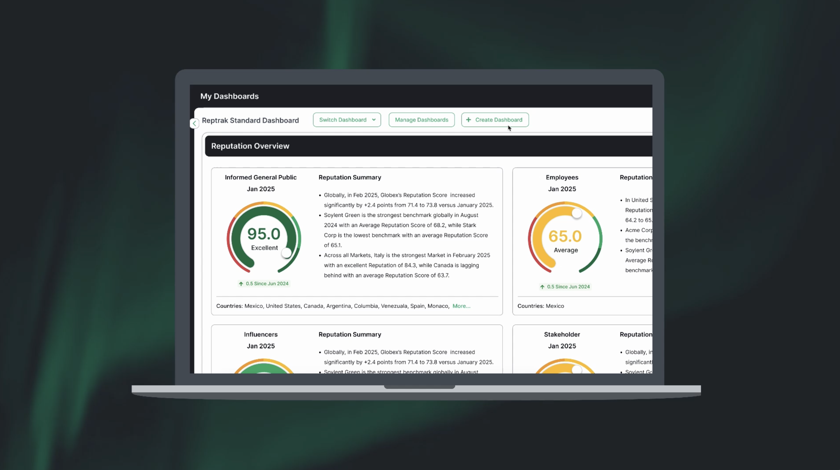 Compass My Dashboards graphic