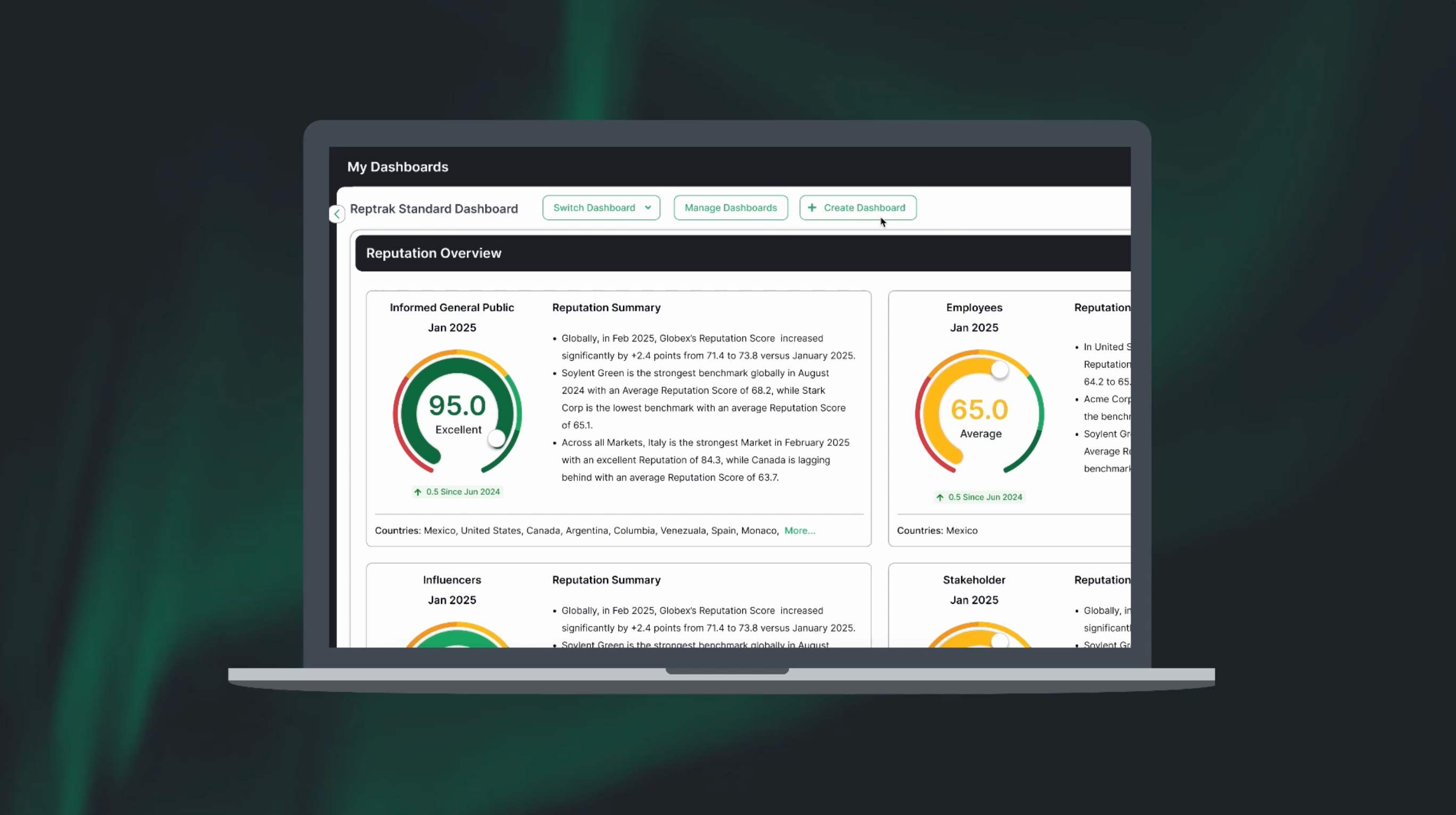 Compass My Dashboards graphic