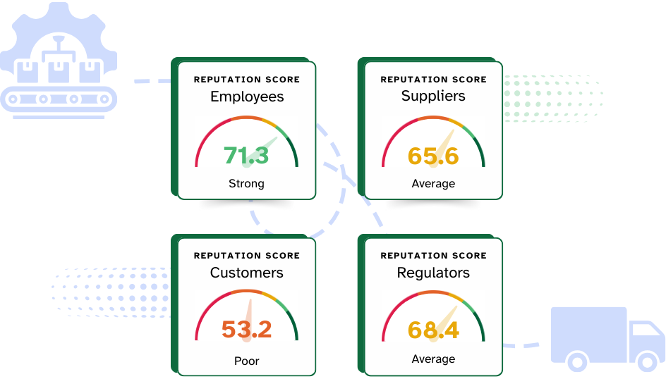 Manufacturing Reputation Scores