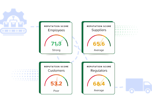 Manufacturing Reputation Scores