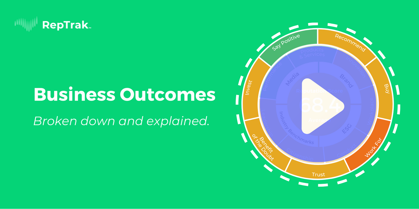 Business Outcomes video