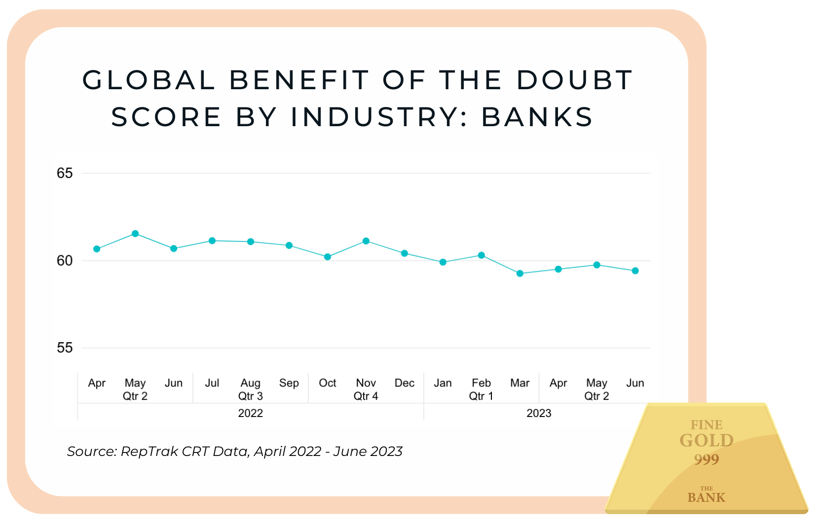 Q2 Global Bank Scores