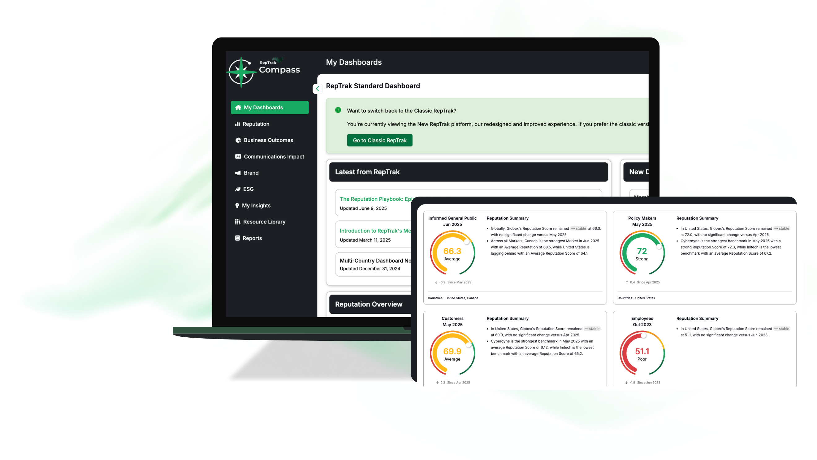 Compass Dashboards Mockup