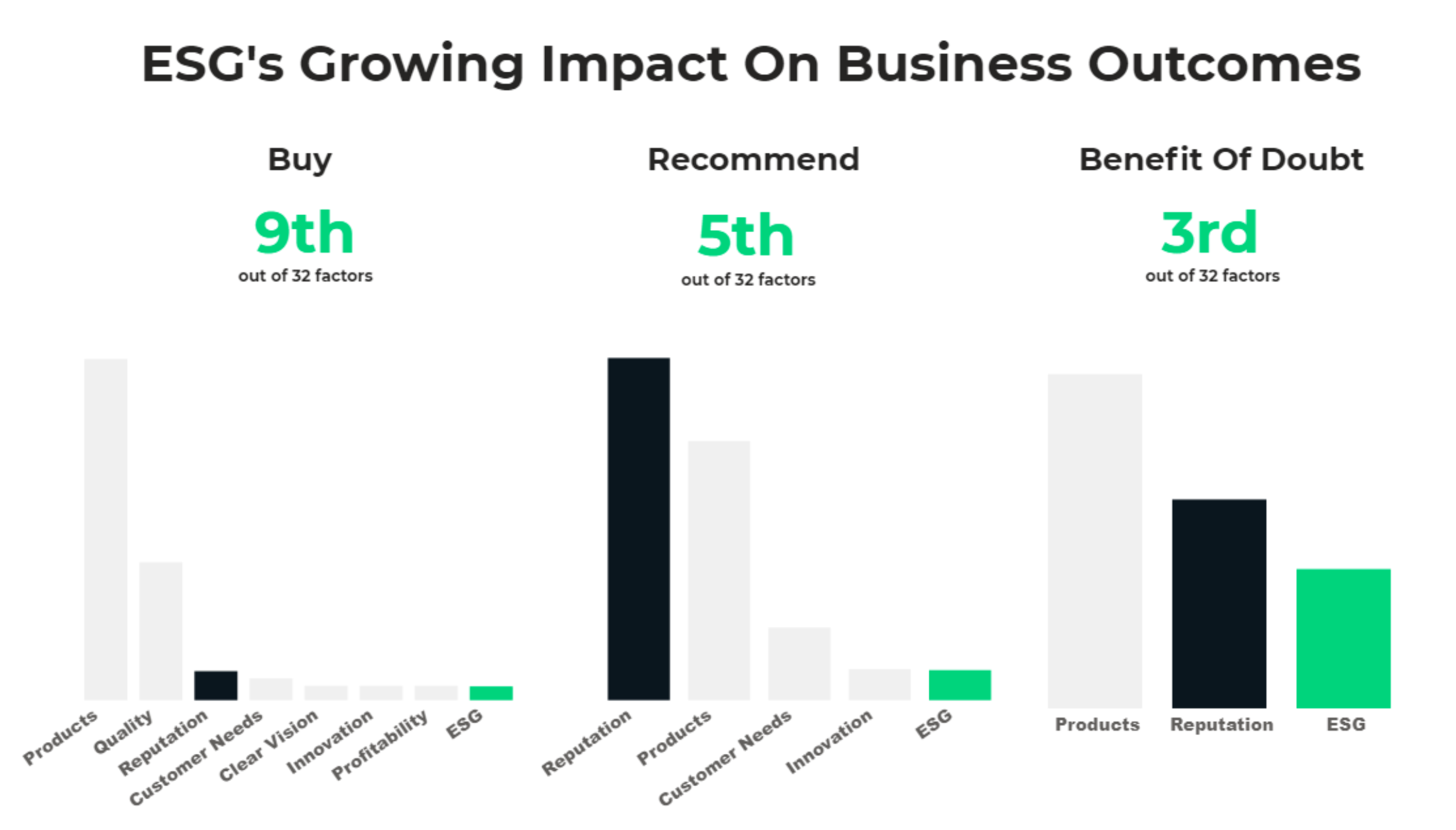 Esg Investing