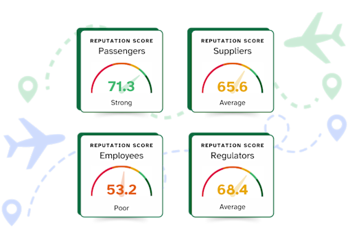 Stakeholder Analysis