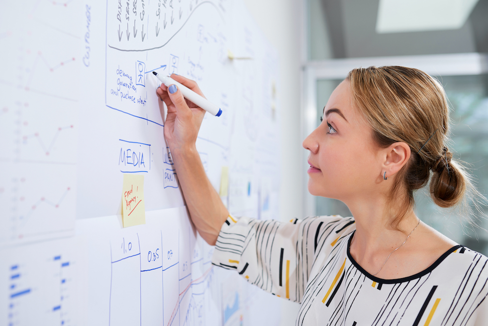 purpose and marketing