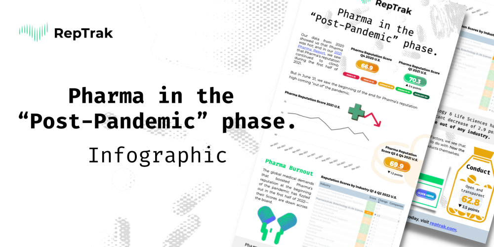 Pharma in the Post-Pandemic Phase - Infographic