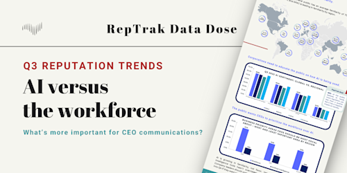 Q3 Data Dose: AI versus the Workforce | RepTrak