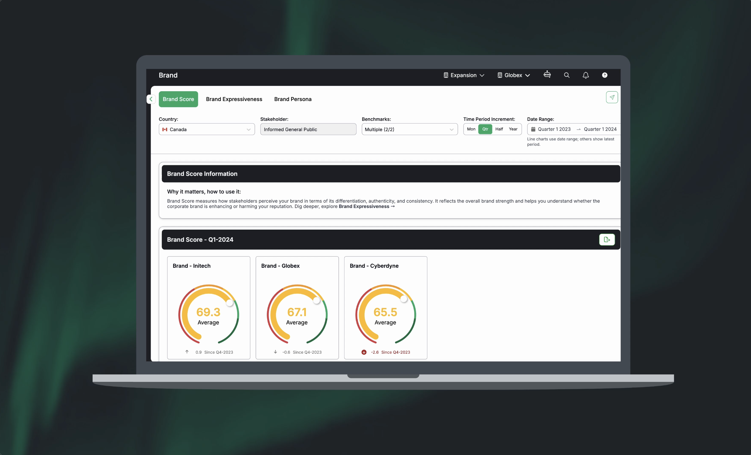 Compass brand graphic