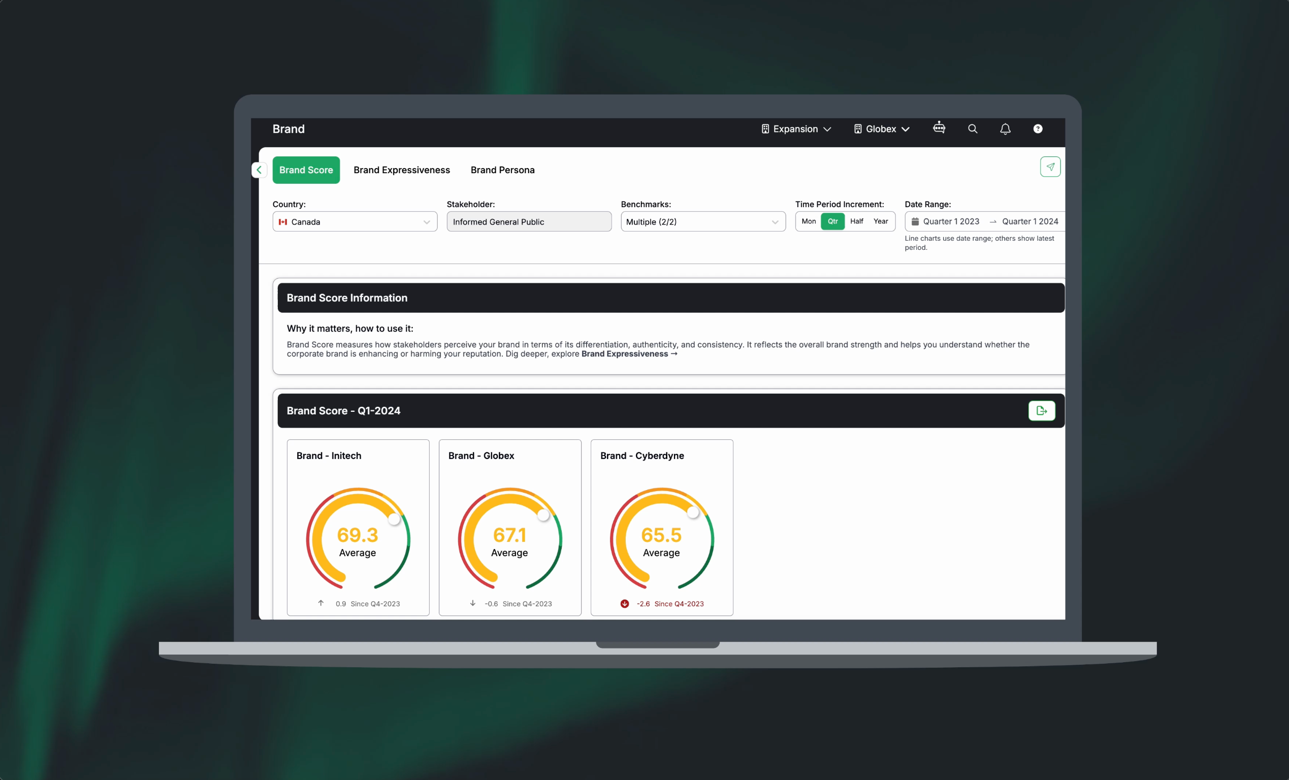 Compass brand graphic