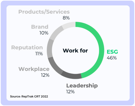 ESG Data 2