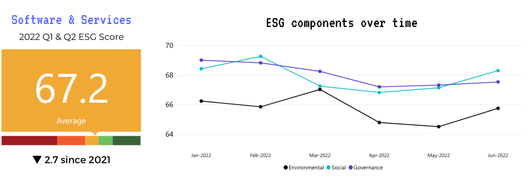 esg 4