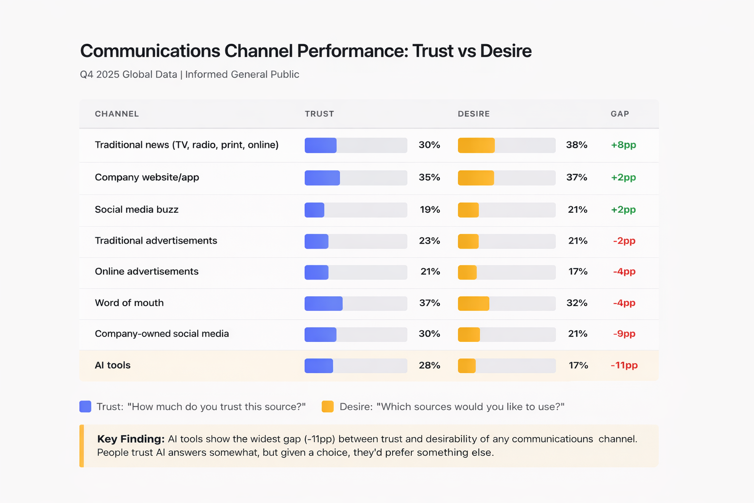 Q4 2025 Communications Channel Performance