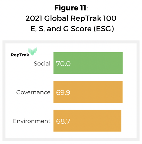 GRT_ESG scores 2021