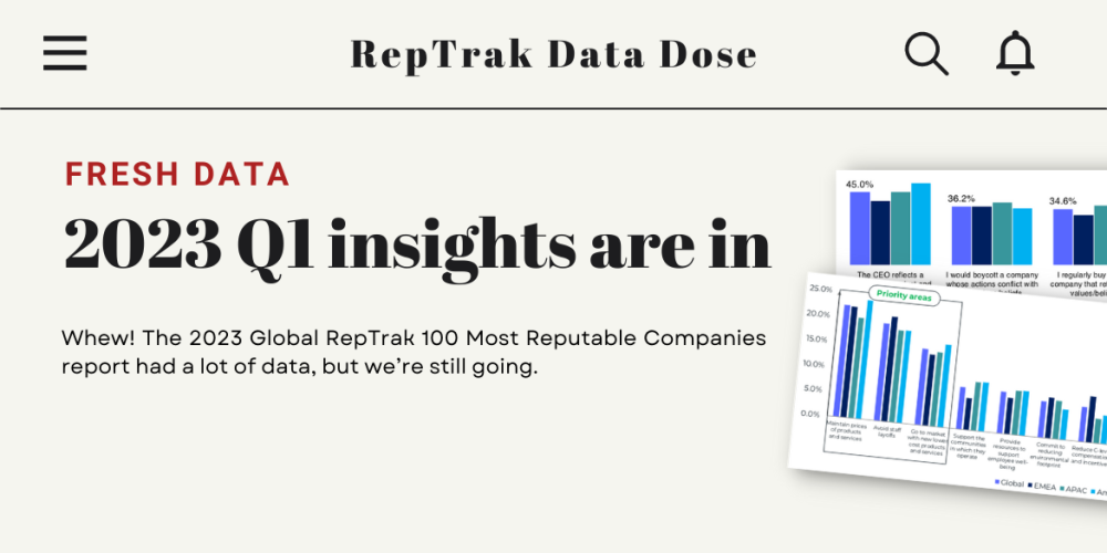 2023 Q1 Global Data Dose