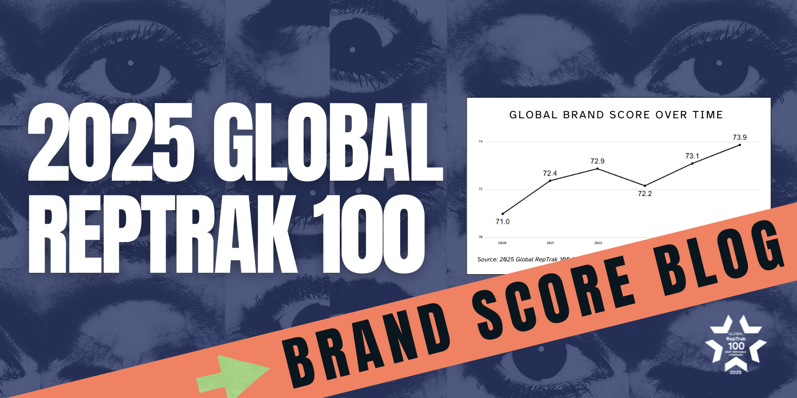 2025 Global RepTrak 100 Brand Blog Header