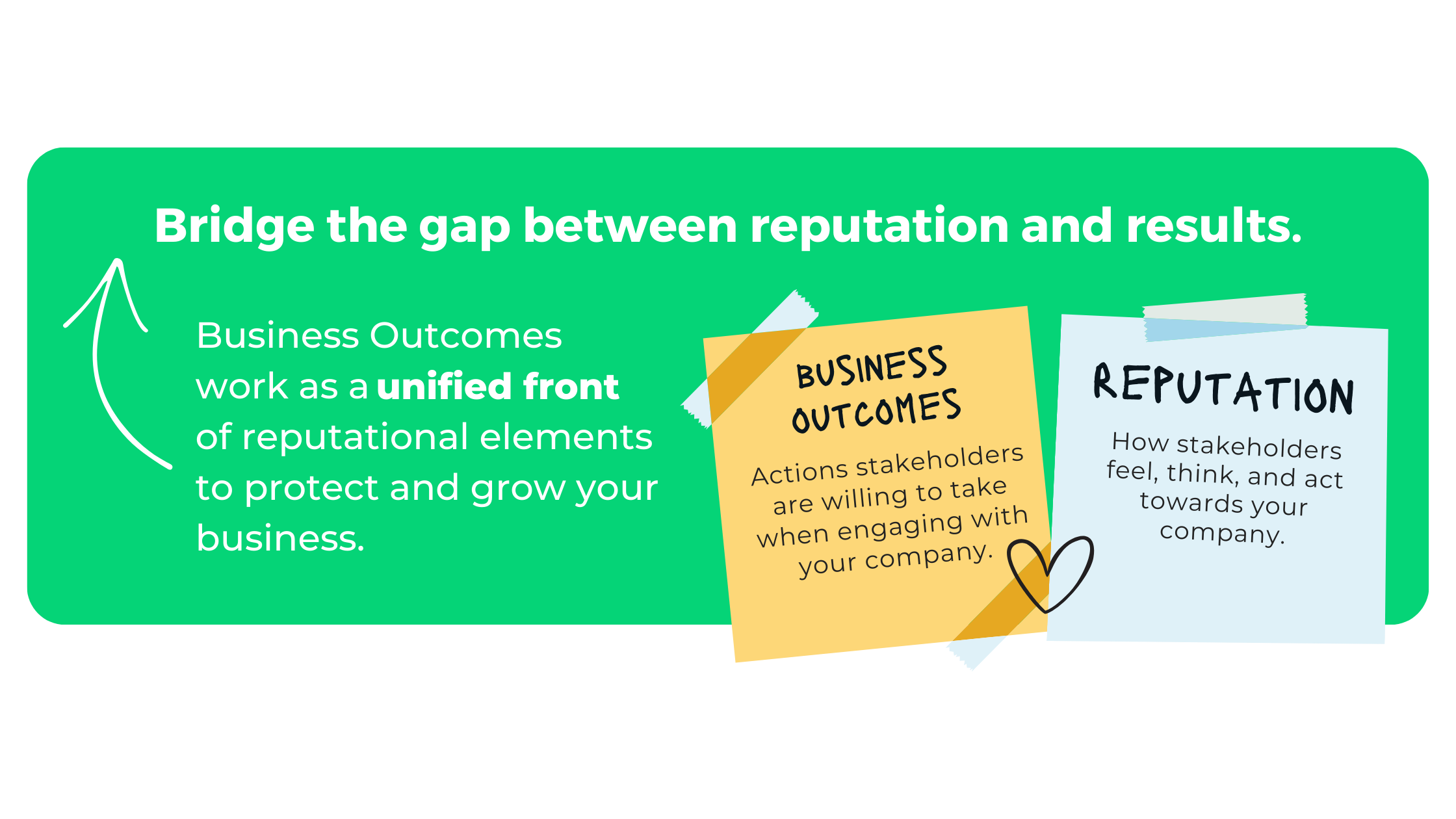 Introducing: Business Outcomes Premium Analysis | RepTrak