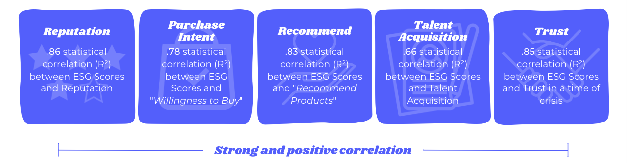 ESG metrics