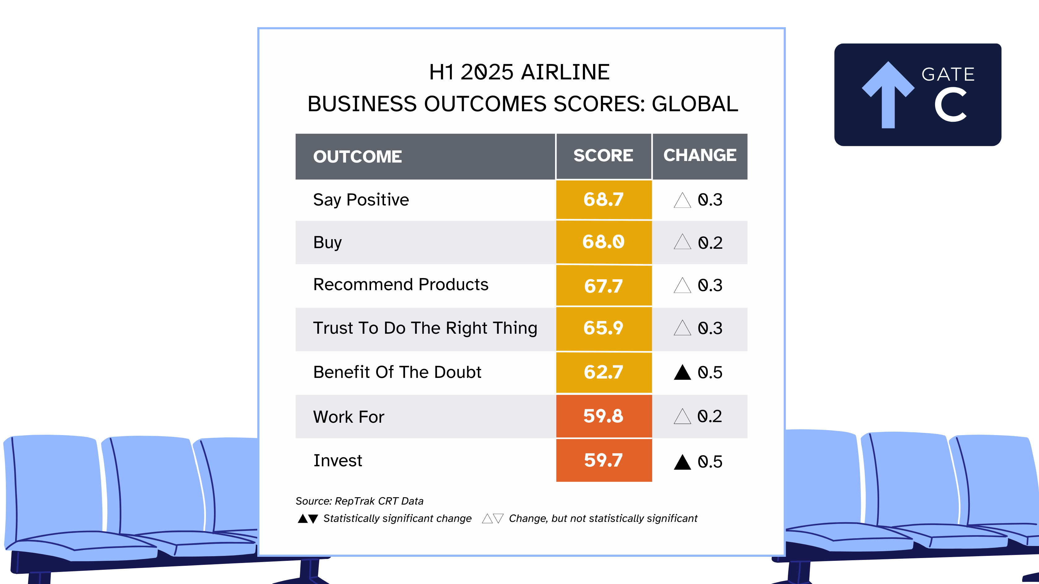 H1 2025 Airline Business Outcome Scores: Global